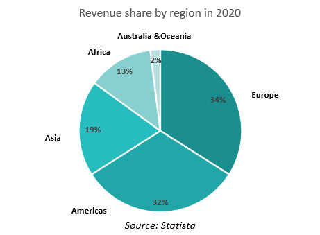 Luxury Perfume - Market Trends, Analysis & Fragrance Industry