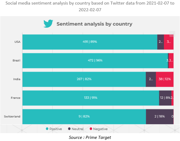 Perfume sentiment analysis