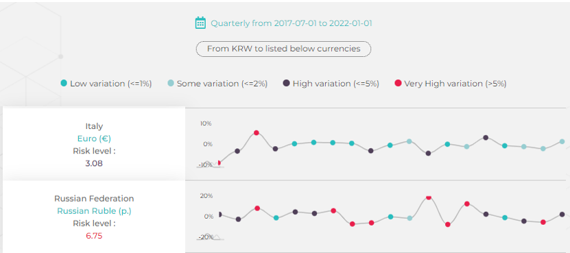 exchange-rate-risk-and-how-to-manage-it-as-a-business-prime-target