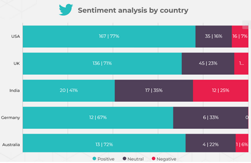 Sentiment analysis