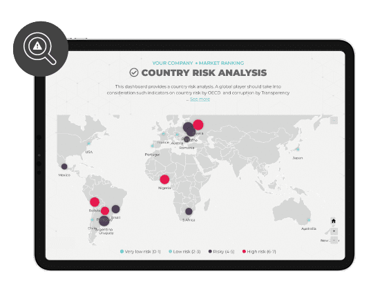 Country risk analysis