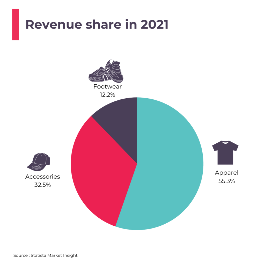 Sector insight: Value clothing retailers