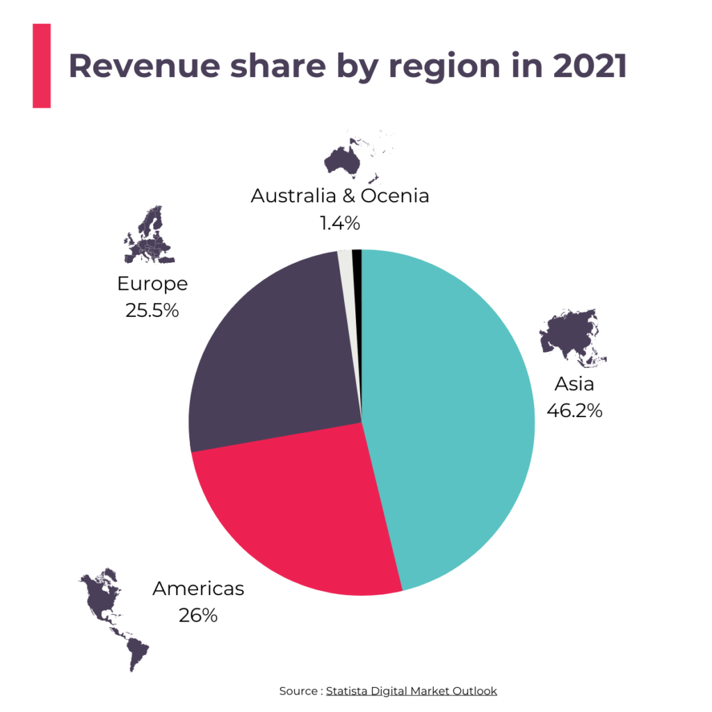 Fashion eCommerce: How the online shopping revolution is shaping the  fashion industry