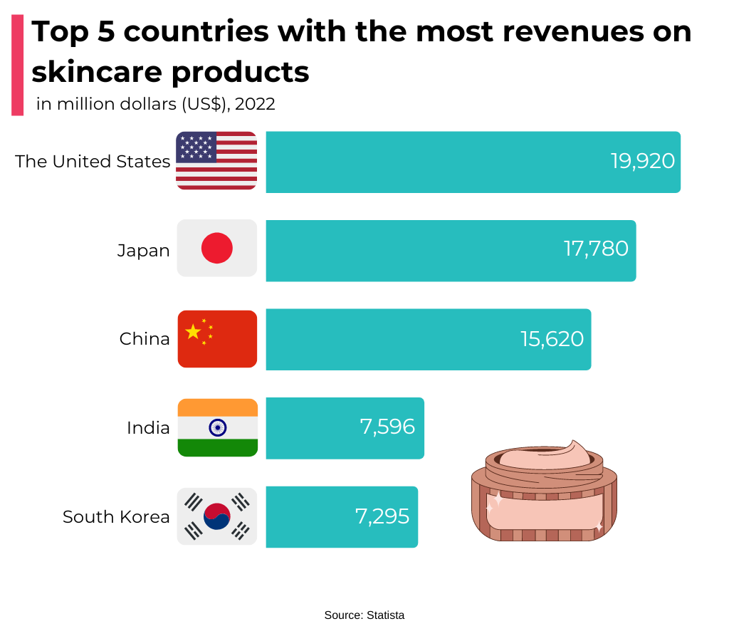 The Skincare Market in China - Marketing China