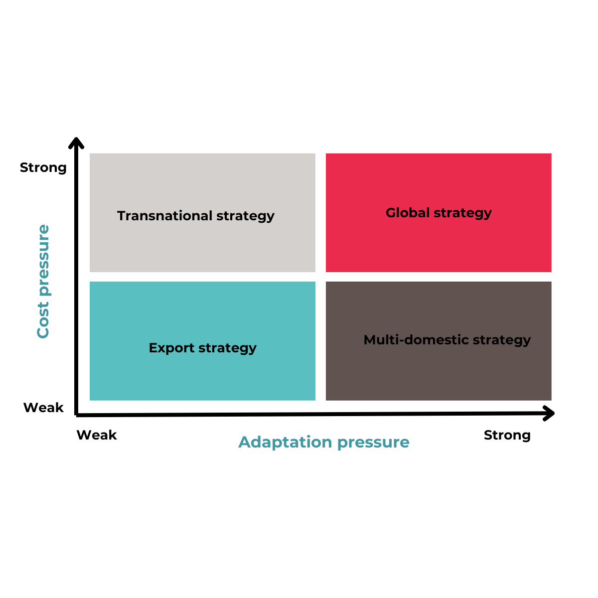 Export marketing : Standardisation vs. Adaptation - Prime Target